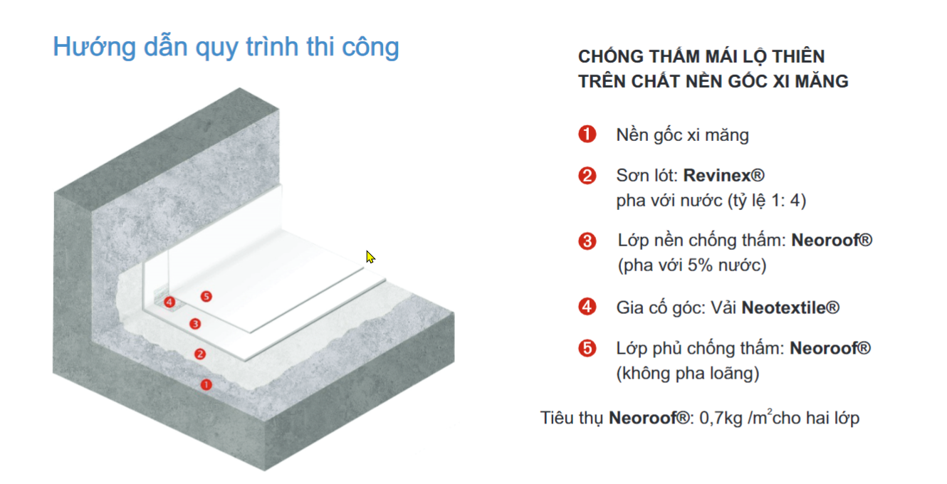 Quy trình bước 1 thi công chống thấm Đà Nẵng